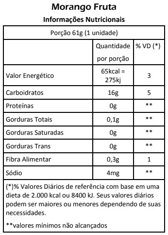 PICOLÉ FRUTA – MORANGO – TABELA NUTRICIONAL - Paletuba Sorvetes