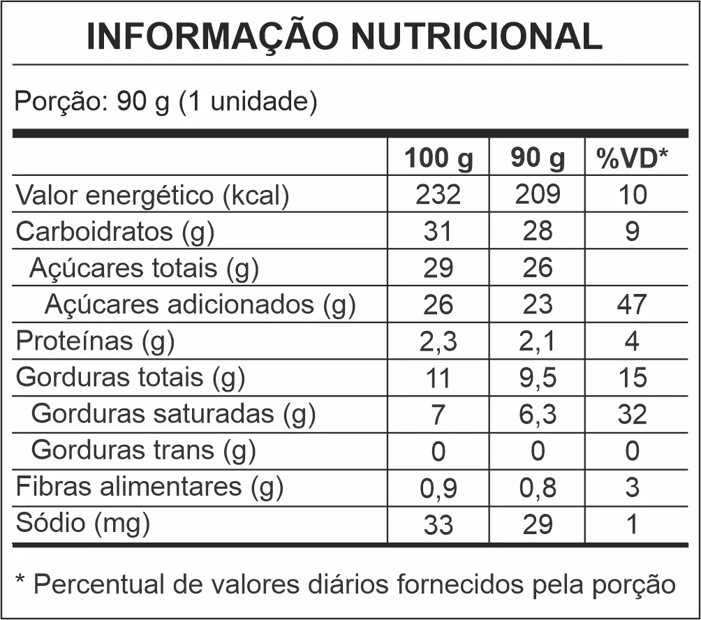 PALETUBA – TABELA GOLD MORANGO - Paletuba Sorvetes